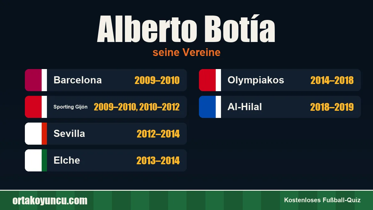 Alberto Botía: Vereine und Jahre