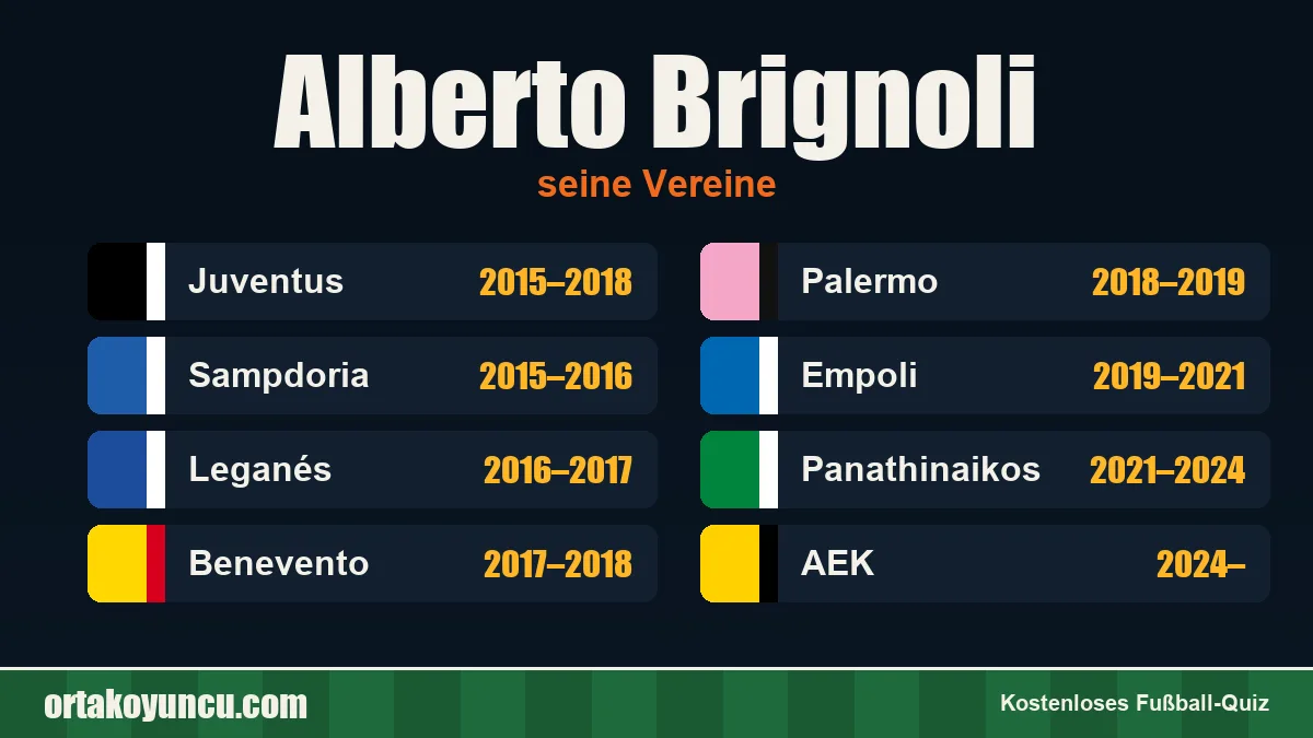 Alberto Brignoli: Vereine und Jahre