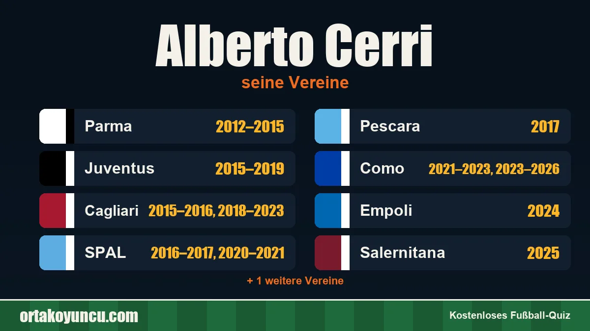 Alberto Cerri: Vereine und Jahre