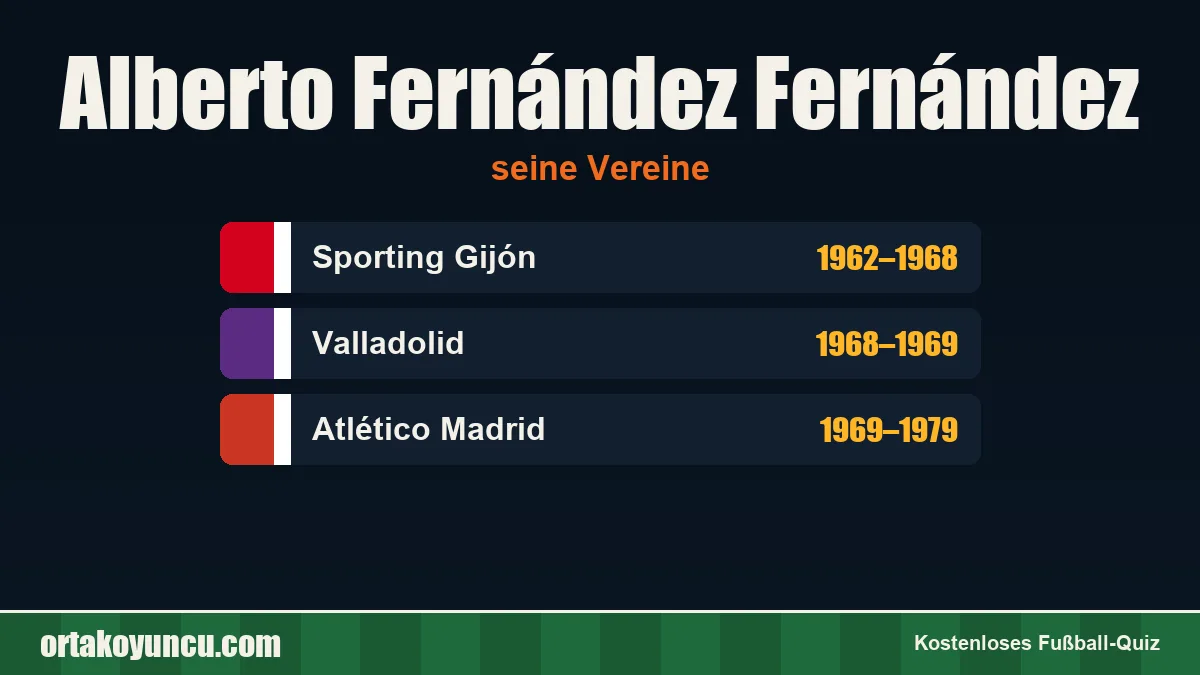 Alberto Fernández Fernández: Vereine und Jahre