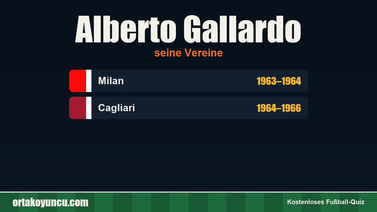 Alberto Gallardo: Vereine und Jahre