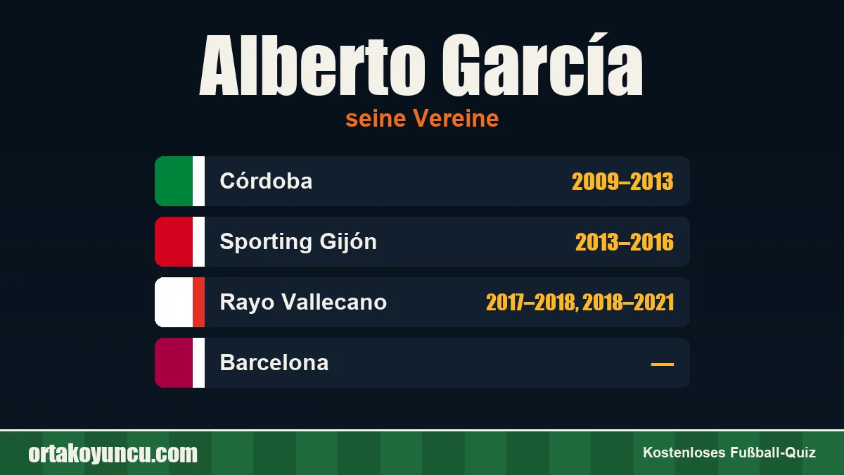 Alberto García: Vereine und Jahre
