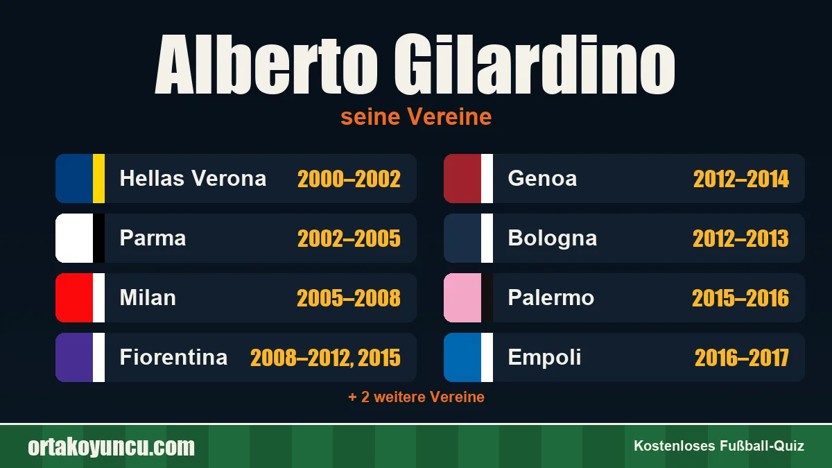 Alberto Gilardino: Vereine und Jahre