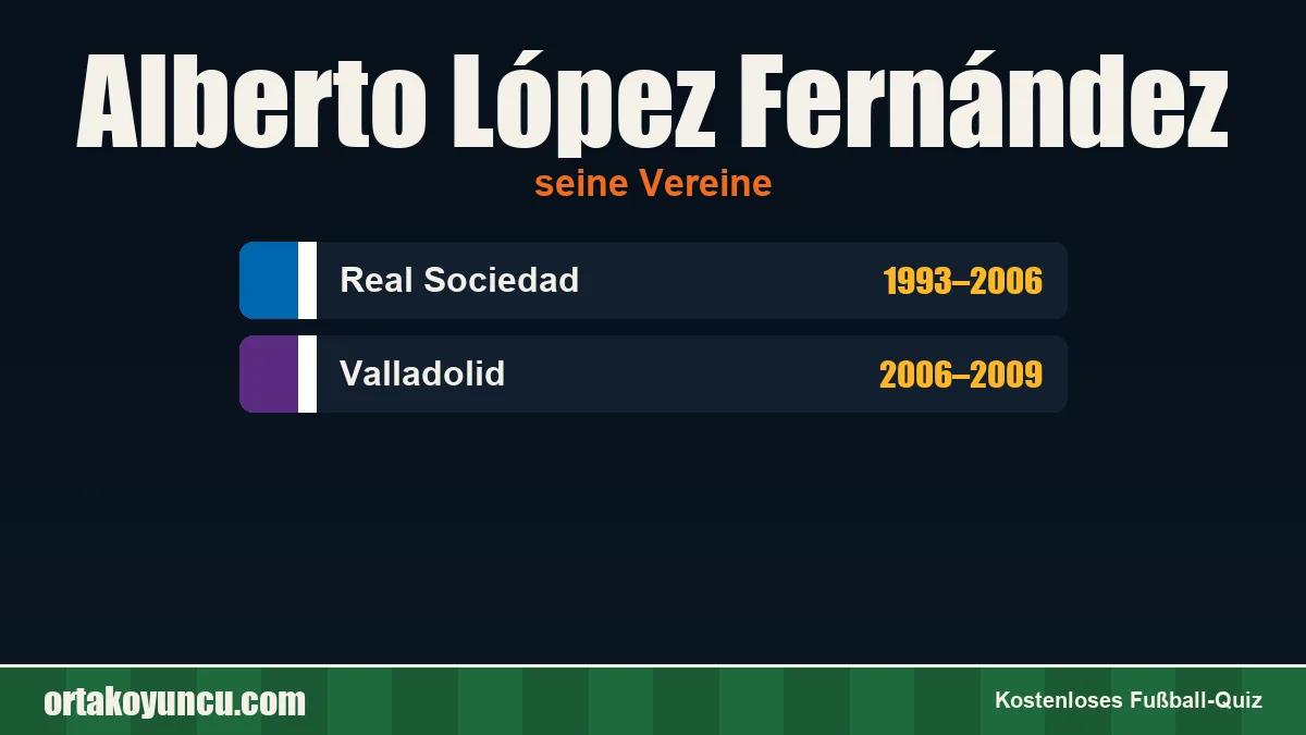 Alberto López Fernández: Vereine und Jahre