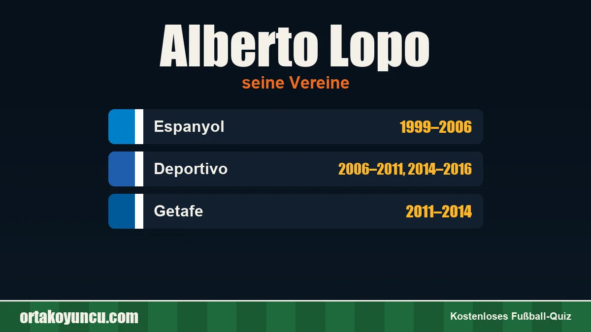 Alberto Lopo: Vereine und Jahre