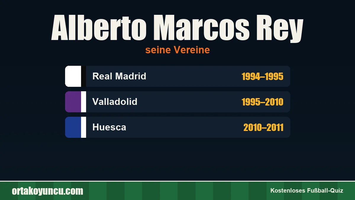 Alberto Marcos Rey: Vereine und Jahre