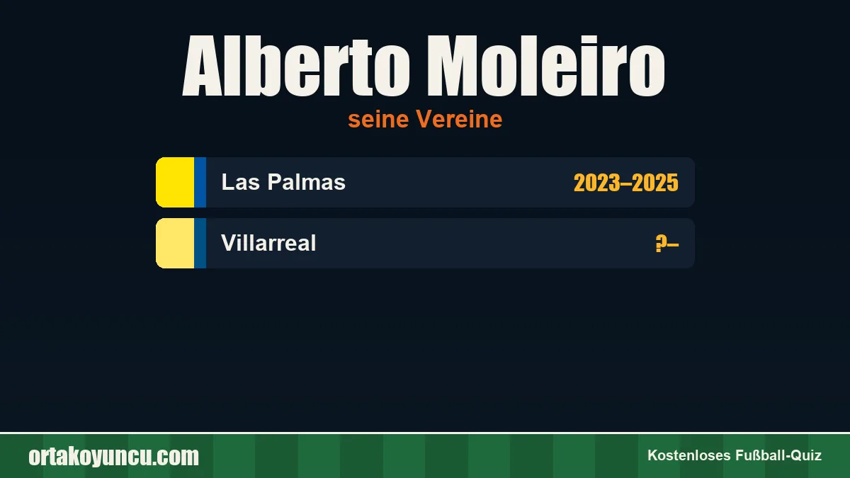 Alberto Moleiro: Vereine und Jahre