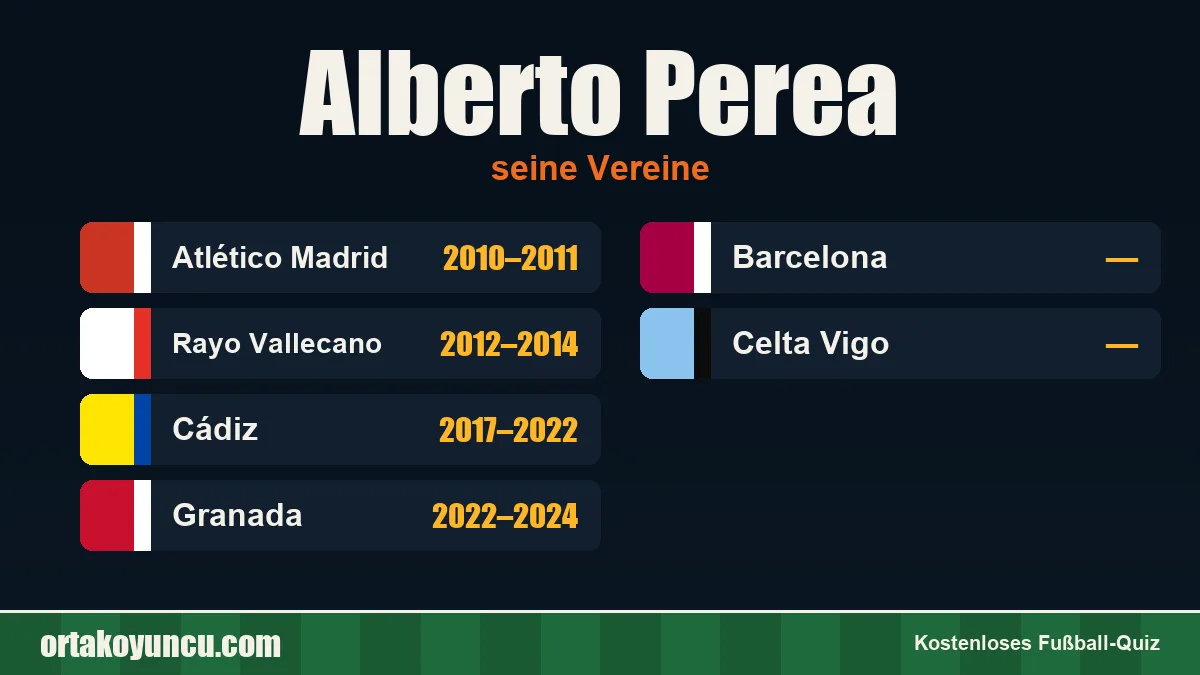 Alberto Perea: Vereine und Jahre