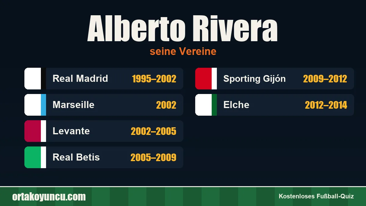 Alberto Rivera: Vereine und Jahre
