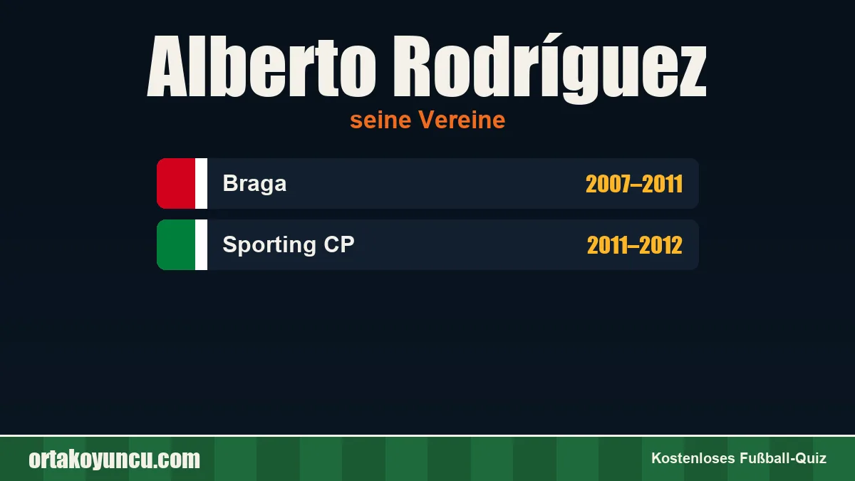 Alberto Rodríguez: Vereine und Jahre