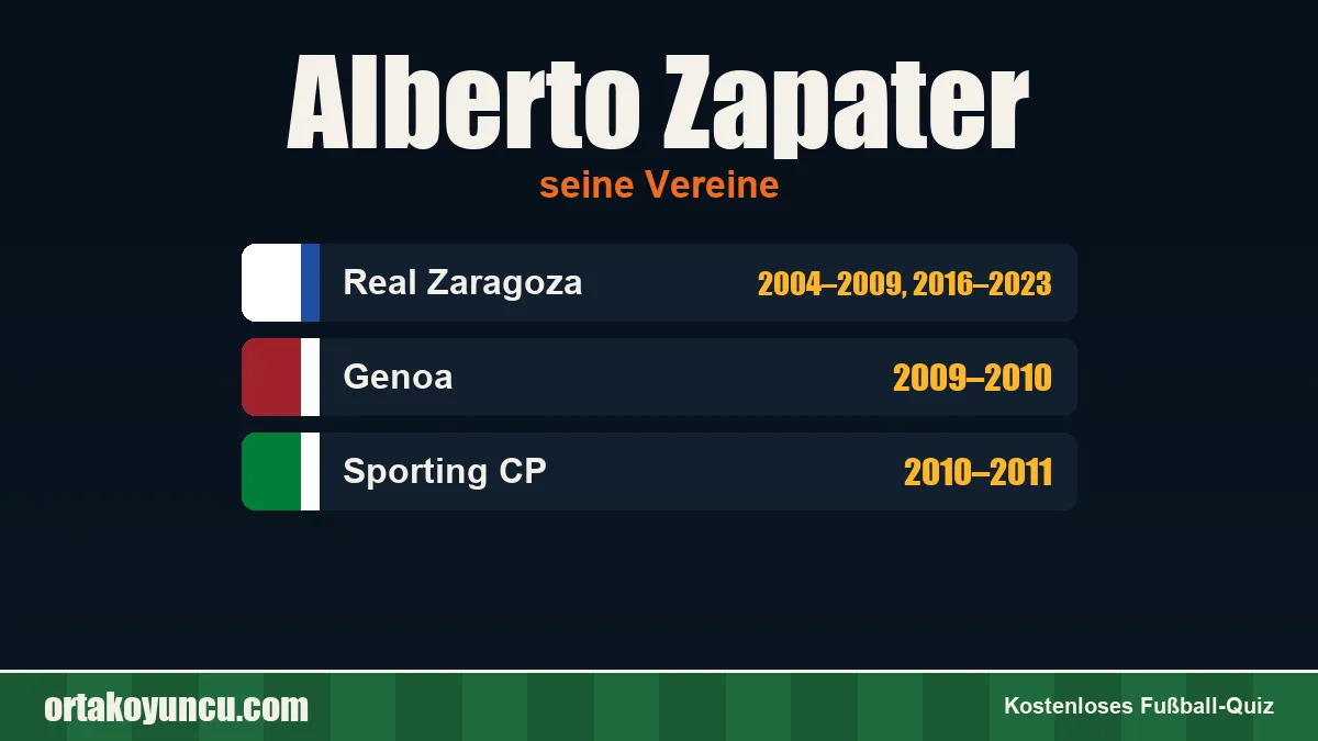 Alberto Zapater: Vereine und Jahre