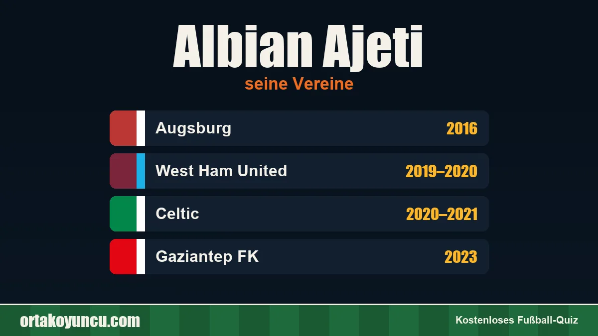 Albian Ajeti: Vereine und Jahre