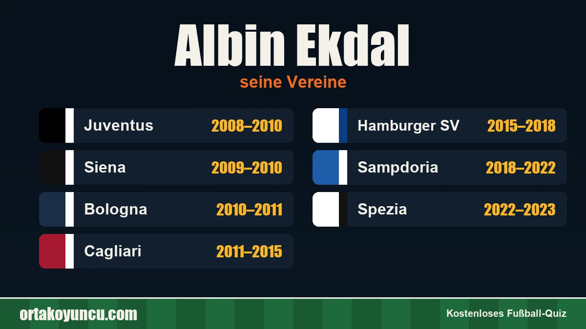 Albin Ekdal: Vereine und Jahre