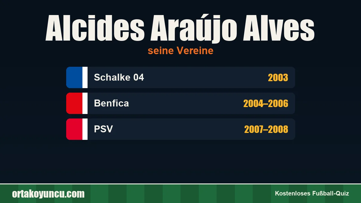 Alcides Araújo Alves: Vereine und Jahre