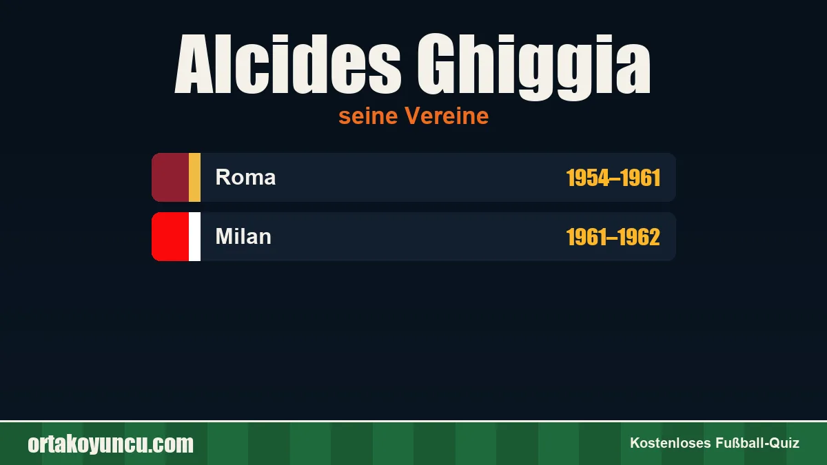 Alcides Ghiggia: Vereine und Jahre