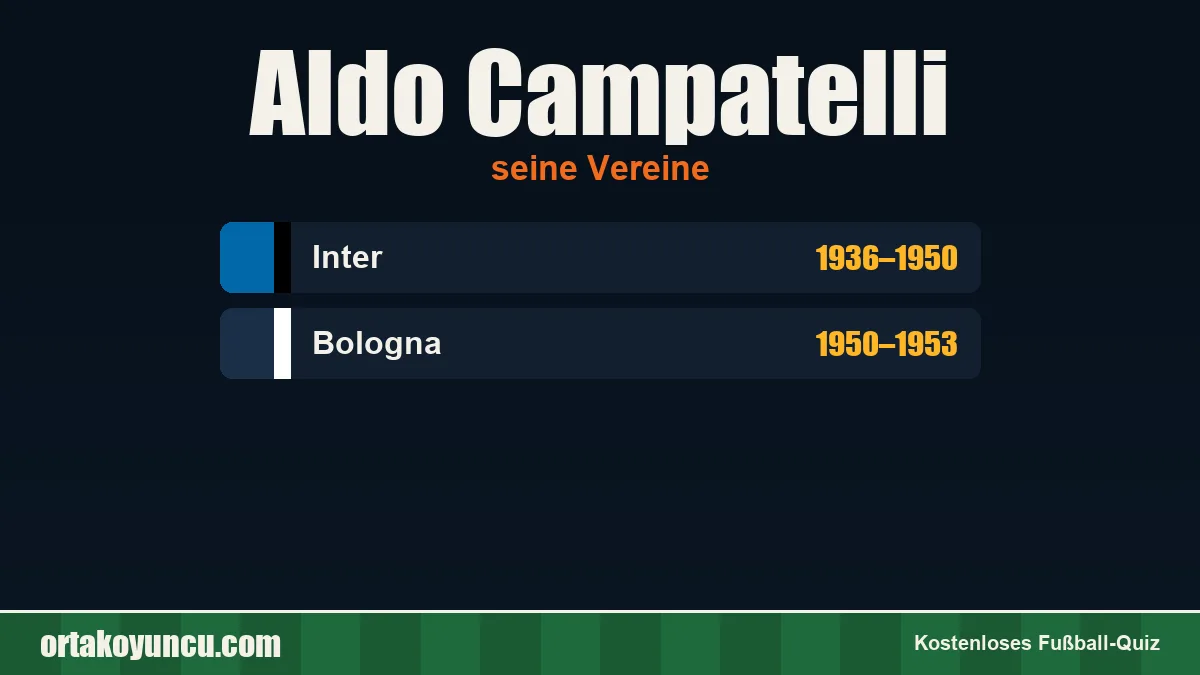 Aldo Campatelli: Vereine und Jahre