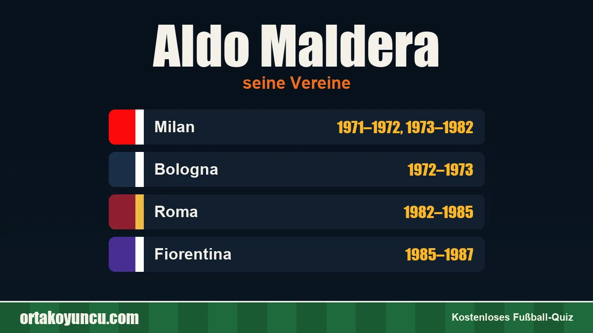 Aldo Maldera: Vereine und Jahre