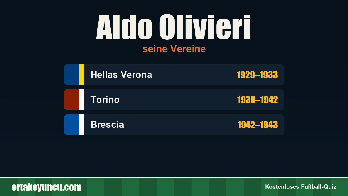 Aldo Olivieri: Vereine und Jahre