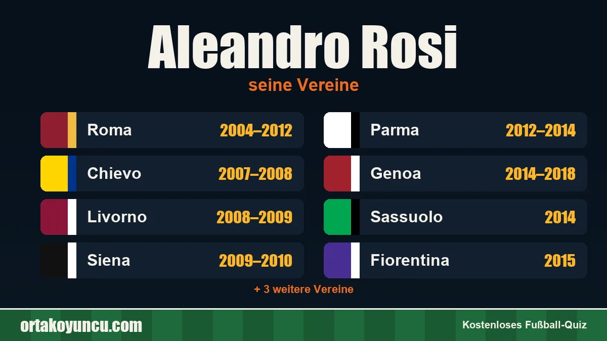 Aleandro Rosi: Vereine und Jahre