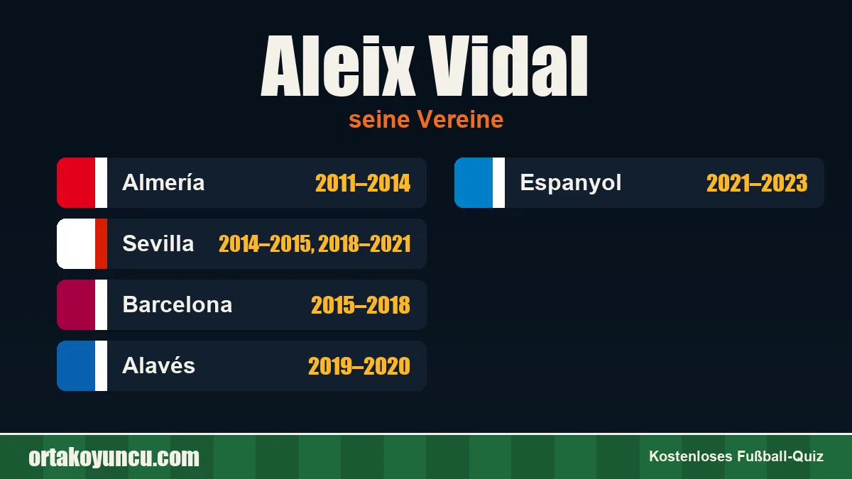Aleix Vidal: Vereine und Jahre