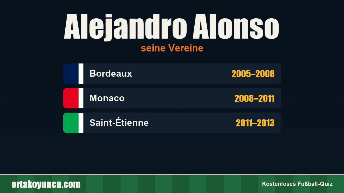 Alejandro Alonso: Vereine und Jahre