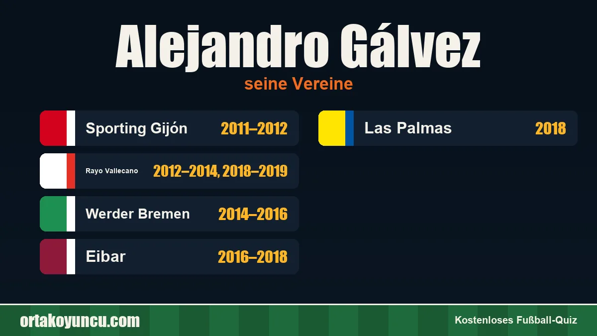Alejandro Gálvez: Vereine und Jahre