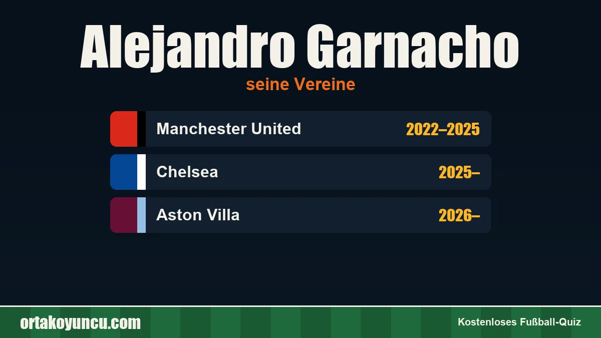 Alejandro Garnacho: Vereine und Jahre