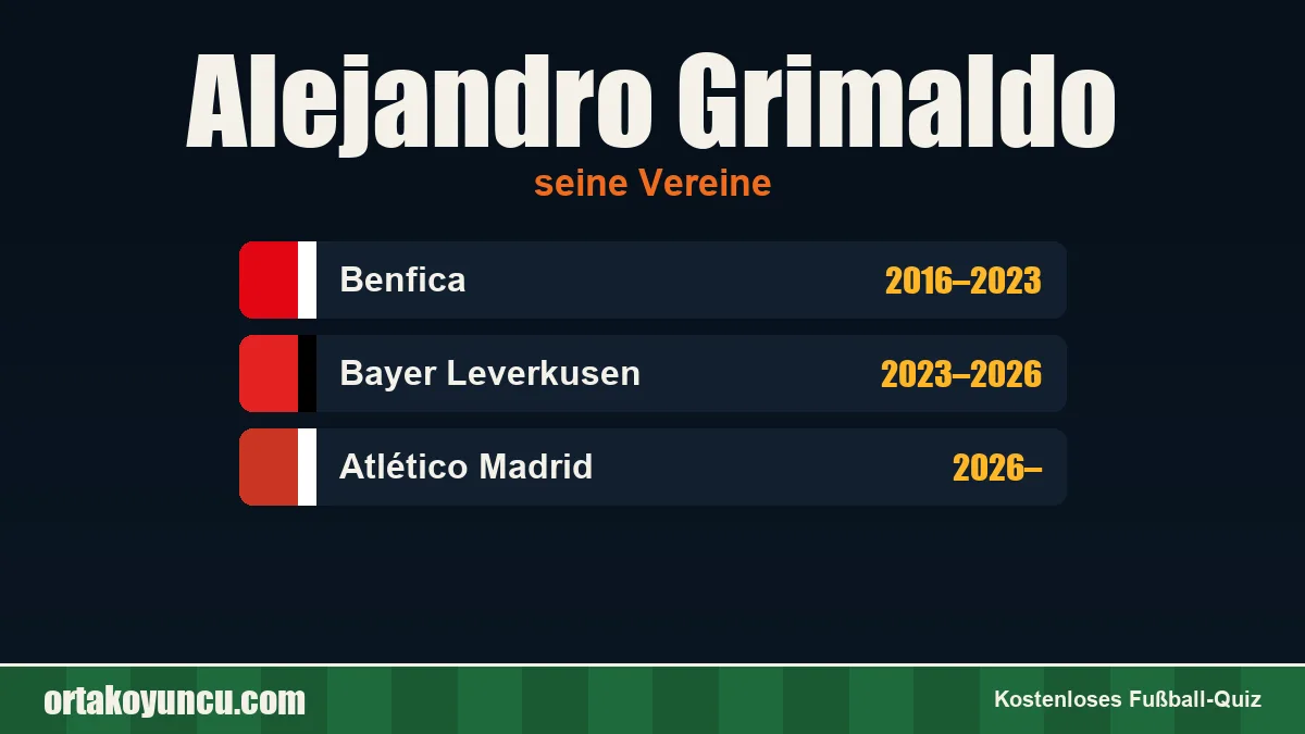Alejandro Grimaldo: Vereine und Jahre