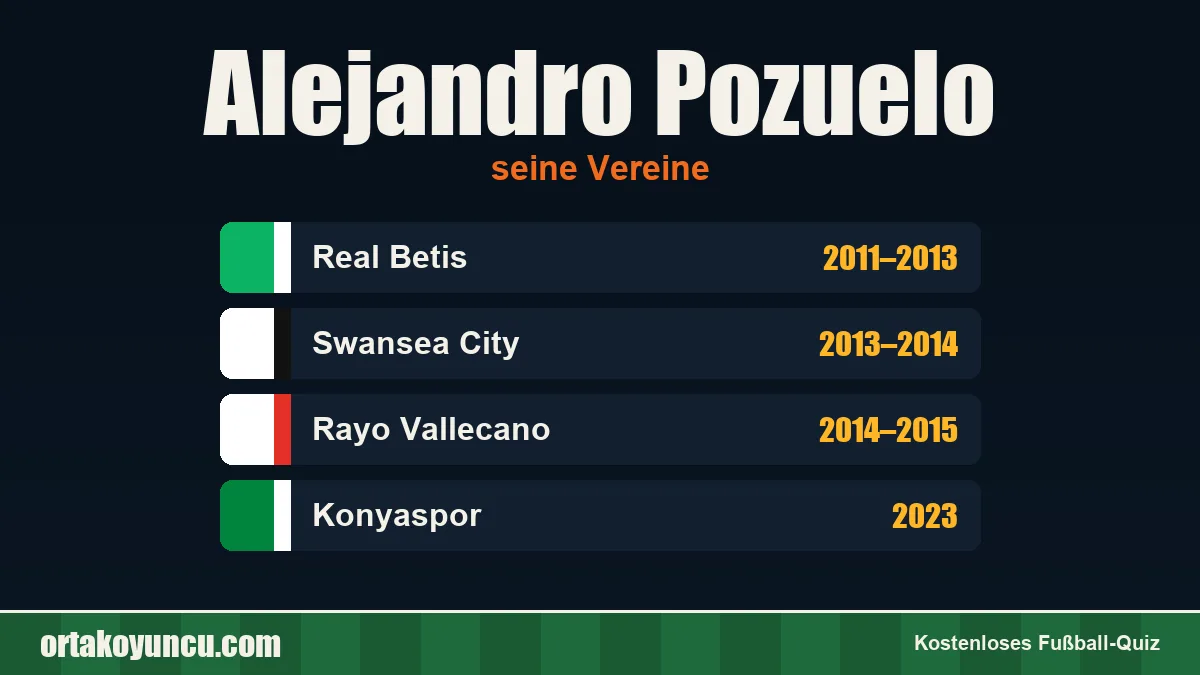 Alejandro Pozuelo: Vereine und Jahre