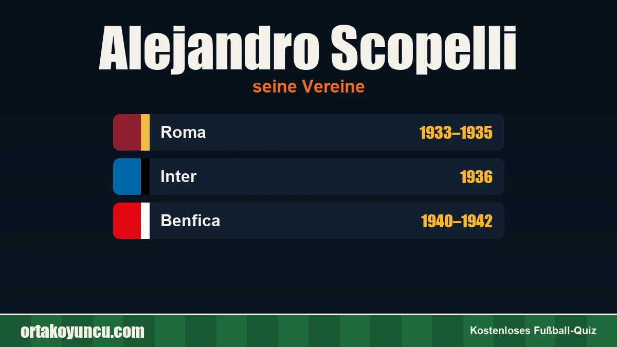 Alejandro Scopelli: Vereine und Jahre