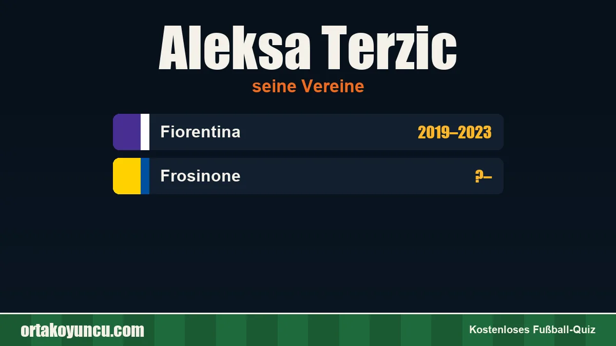 Aleksa Terzic: Vereine und Jahre