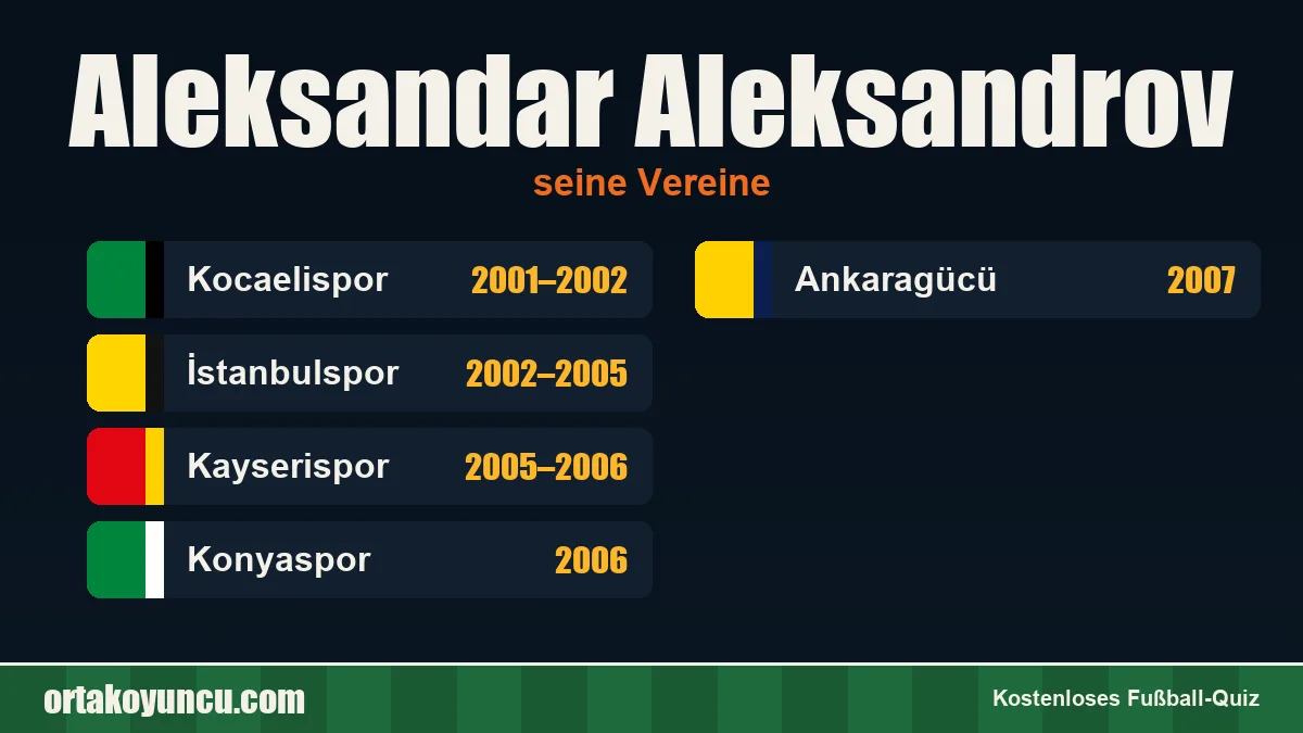Aleksandar Aleksandrov: Vereine und Jahre