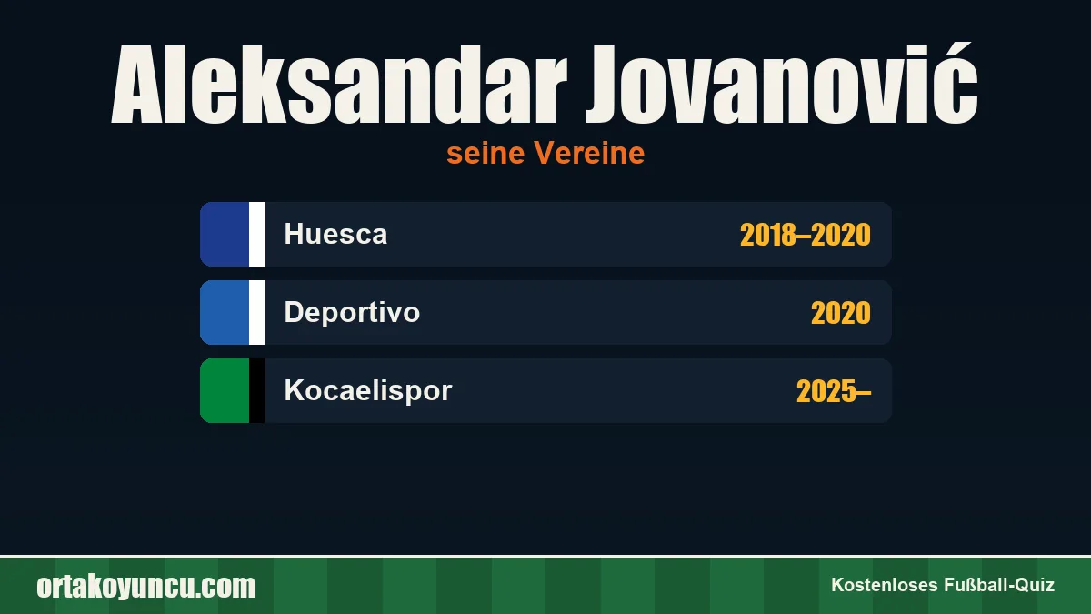 Aleksandar Jovanović: Vereine und Jahre