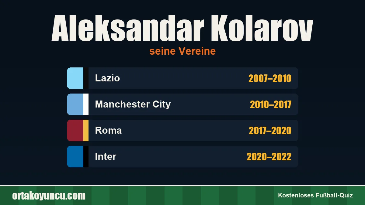 Aleksandar Kolarov: Vereine und Jahre