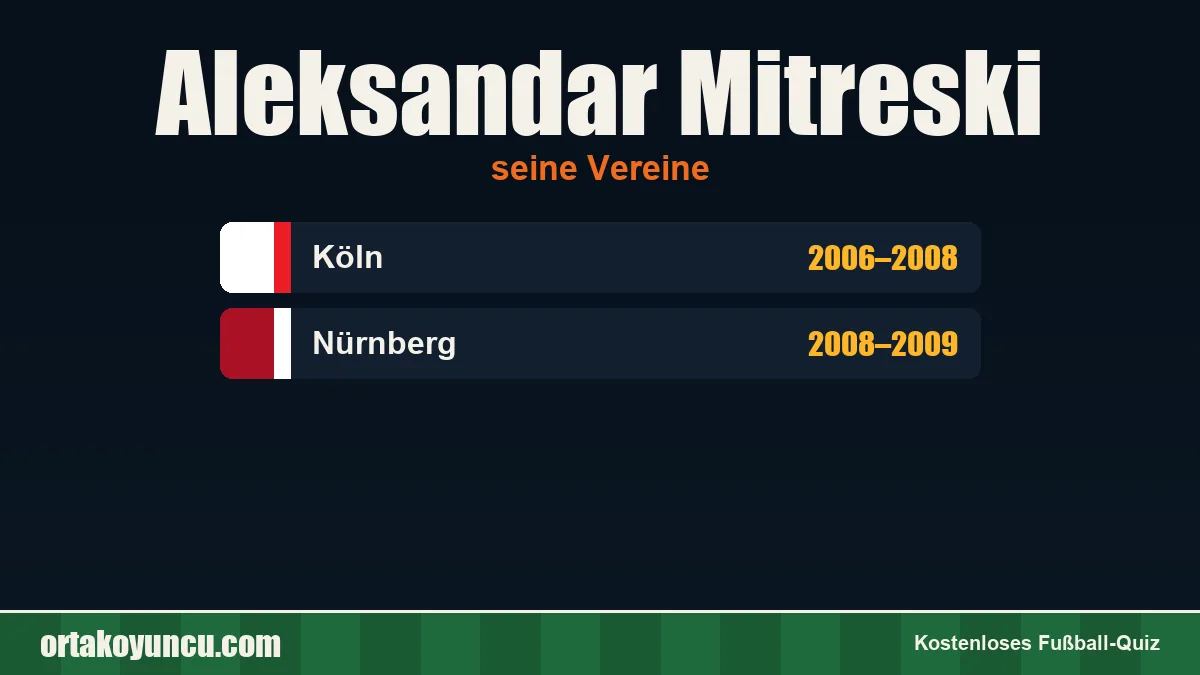 Aleksandar Mitreski: Vereine und Jahre