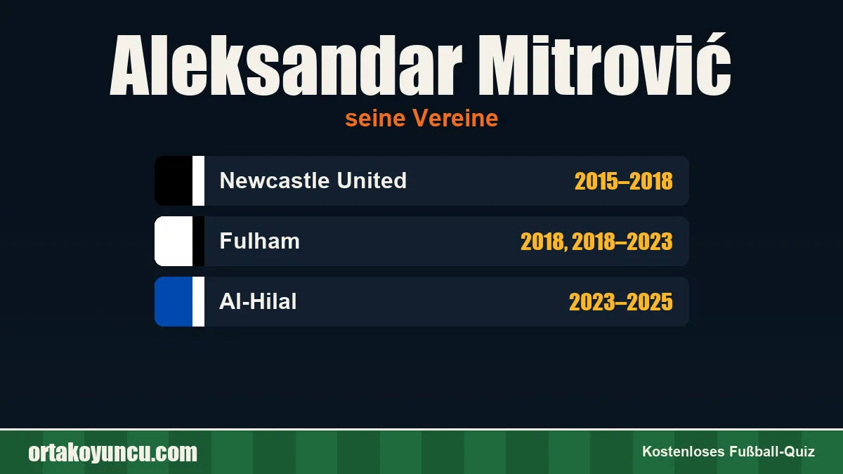 Aleksandar Mitrović: Vereine und Jahre