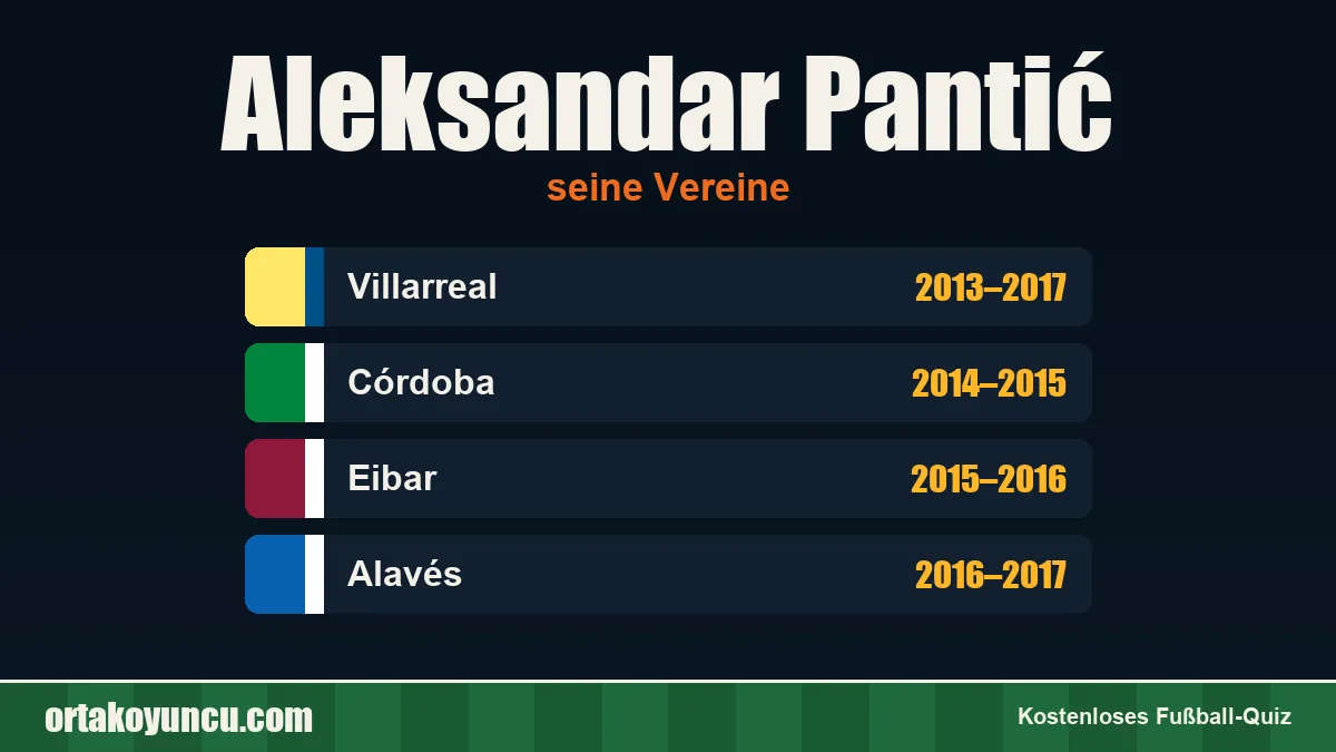 Aleksandar Pantić: Vereine und Jahre