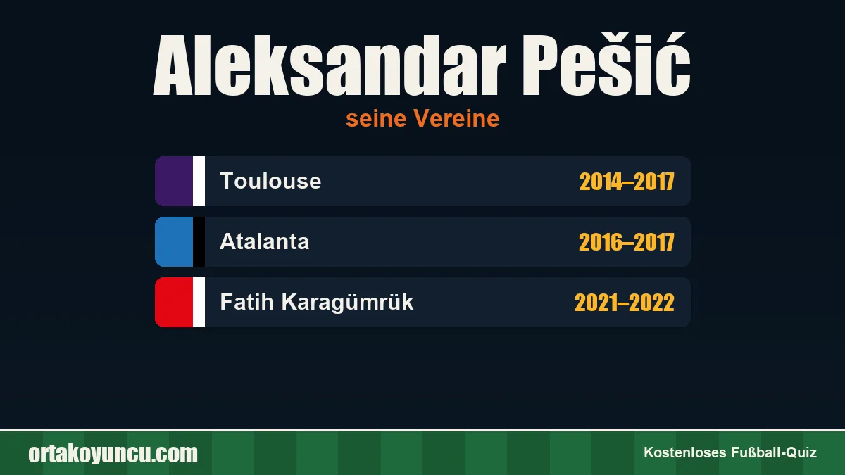 Aleksandar Pešić: Vereine und Jahre