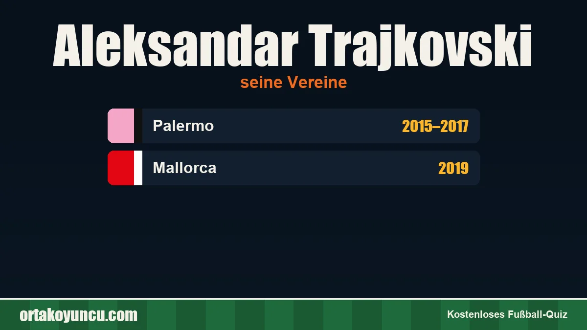 Aleksandar Trajkovski: Vereine und Jahre