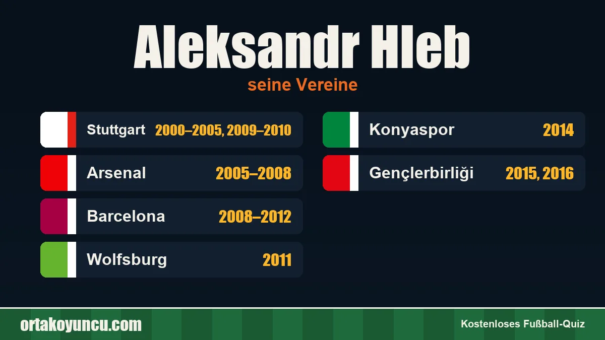 Aleksandr Hleb: Vereine und Jahre