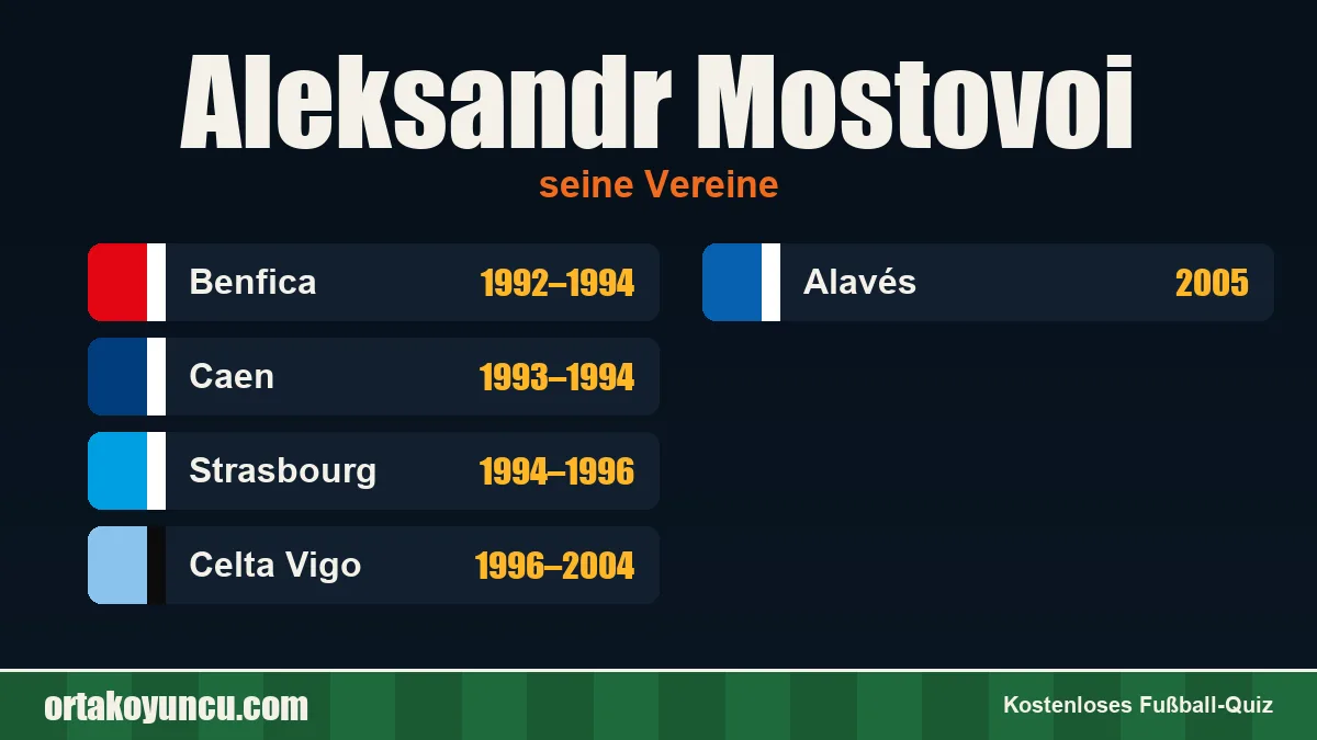Aleksandr Mostovoi: Vereine und Jahre