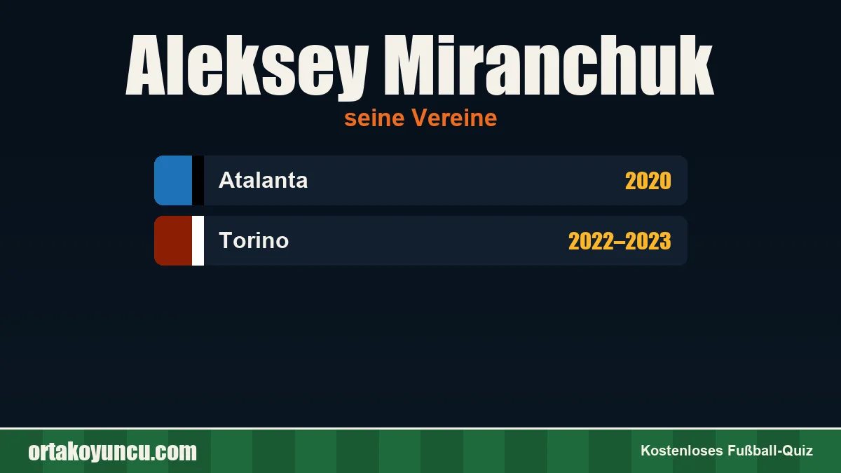 Aleksey Miranchuk: Vereine und Jahre