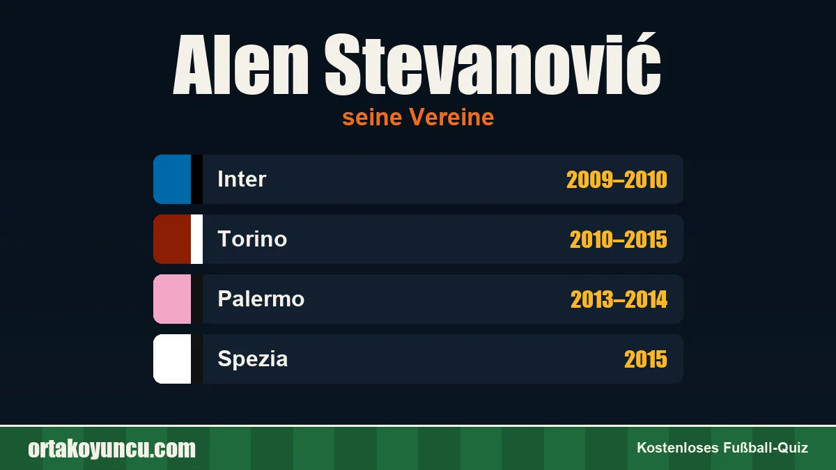 Alen Stevanović: Vereine und Jahre