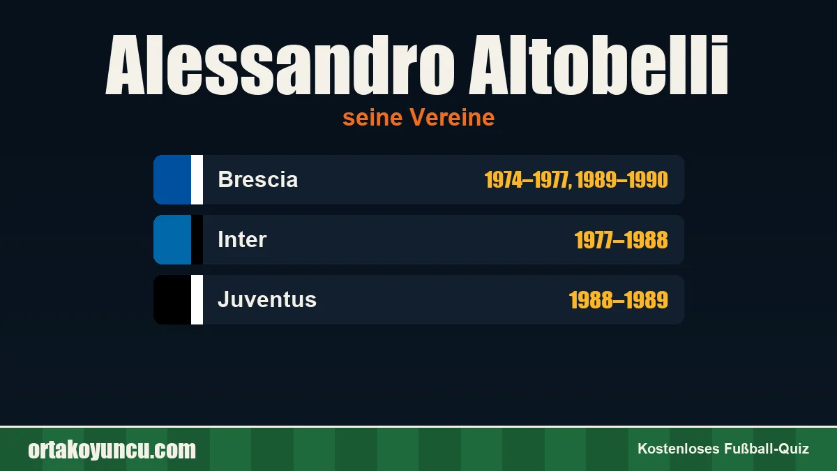 Alessandro Altobelli: Vereine und Jahre