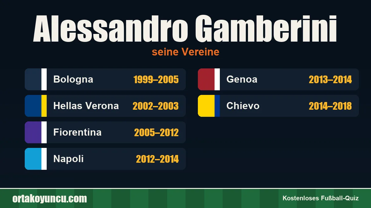 Alessandro Gamberini: Vereine und Jahre