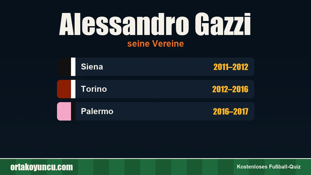 Alessandro Gazzi: Vereine und Jahre