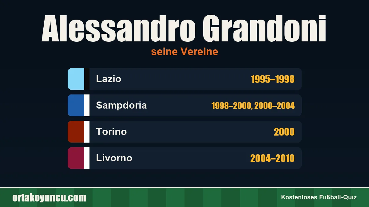 Alessandro Grandoni: Vereine und Jahre