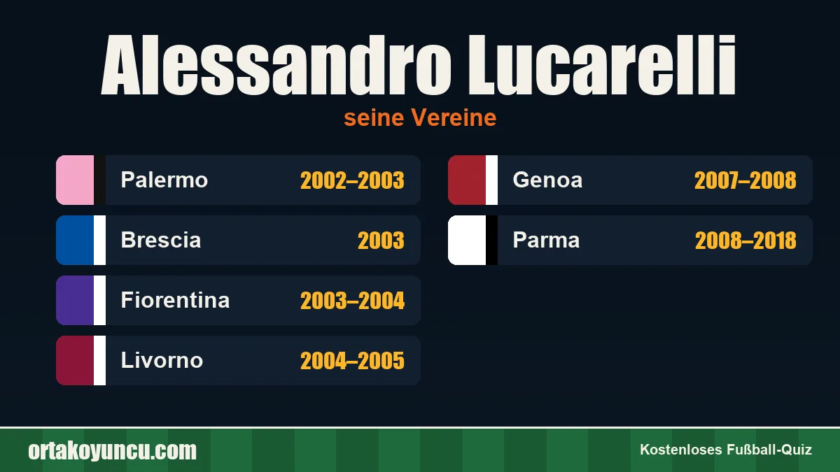 Alessandro Lucarelli: Vereine und Jahre
