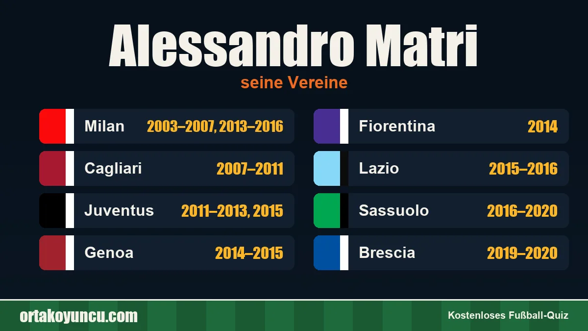 Alessandro Matri: Vereine und Jahre