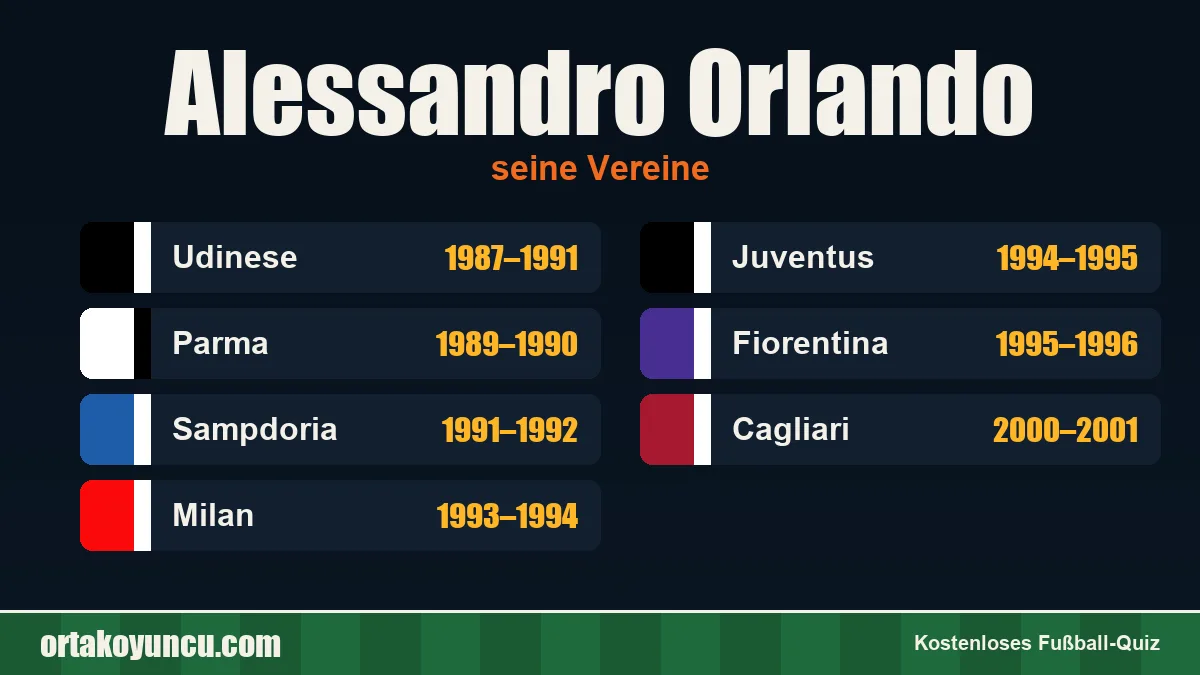 Alessandro Orlando: Vereine und Jahre